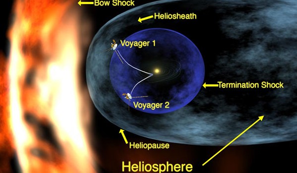 Положение «Вояджеров» в пространстве. Иллюстрация NASA/JPL.