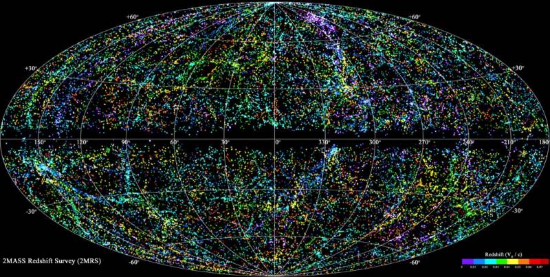 Новая трехмерная карта расположения галактик. Плоскость Млечного Пути проходит горизонтально по центру карты. Иллюстрация T. H. Jarrett
