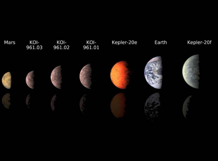 Сравнительные размеры планет. Иллюстрация NASA/JPL-Caltech