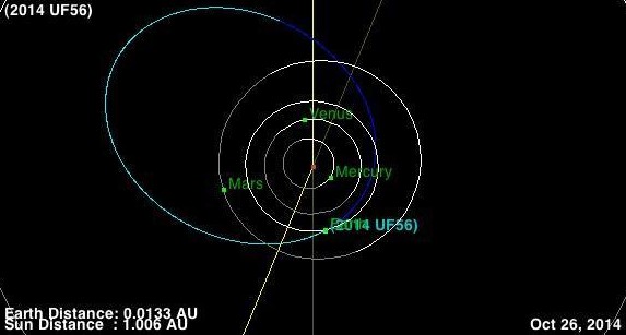 Орбита астероида 2014 UF56. 