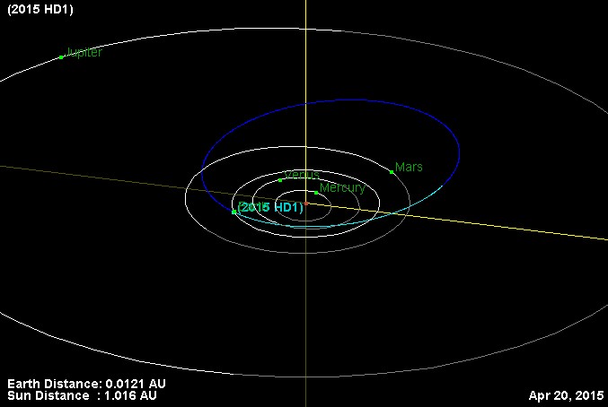 Орбита астероида 2015 HD1