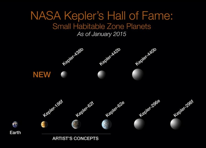 Землеподобные планеты в «зоне жизни» открытых «Кеплером» на январь 2015 года.