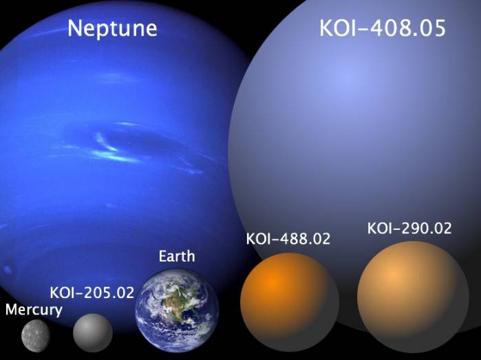 Сравнительный размер кандидатов в планеты с планетами Солнечной системы.