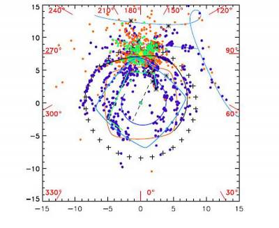 Распределение источников моносульфида углерода и мазеров в плоскости Галактики (оранжевым обозначены цефеиды, зелёным – молодые открытые кластеры, жёлтой точкой - Солнце). Фото: Levine.