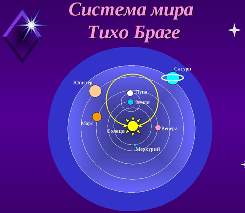 Устройство космоса по эффекту Джанибекова (Относительная реальность пространства)