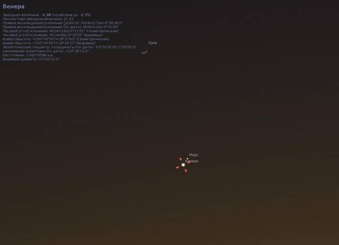 Иллюстрация сближения Марса и Венеры полученная с помощью программы Stellarium