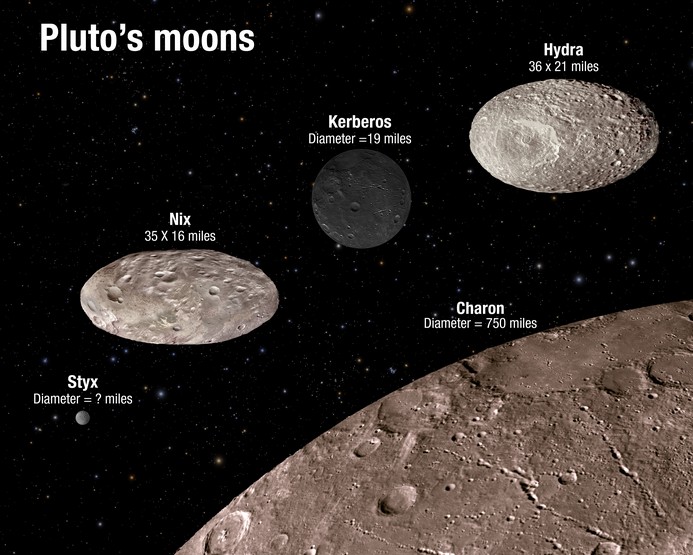 Спутники Плутона. 