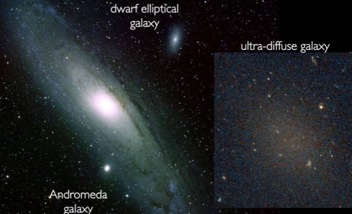 Ультра диффузная галактика Dragonfly 17 в масштабе один в один с галактикой Андромеды