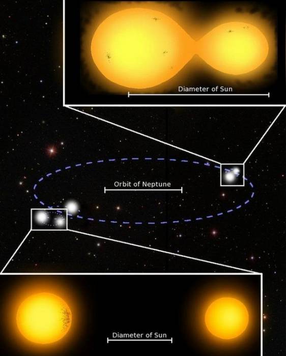 Система из пяти звезд 1SWASP J093010.78 + 533859,5. 