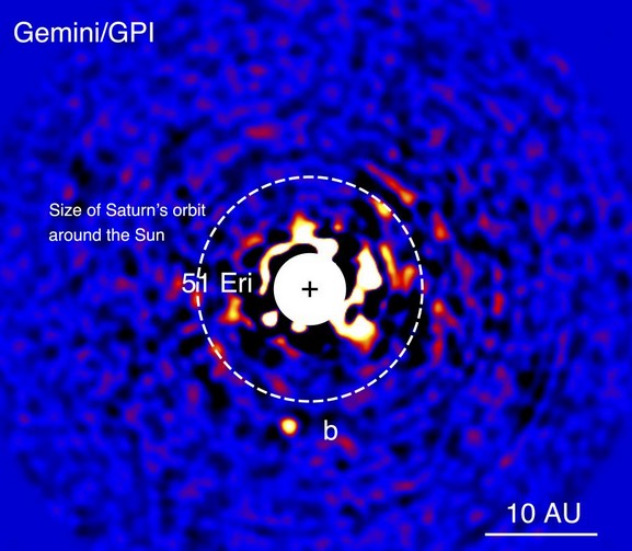 Экзопланета 51 Эридан b в видении прибора Gemini Planet Imager. Для наглядности отмечена орбита Сатурна. 