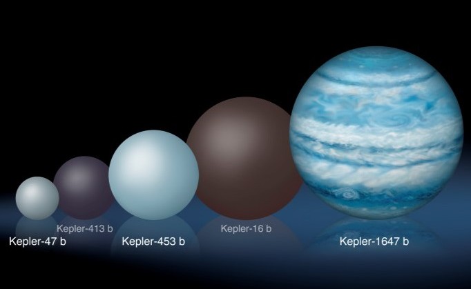 Сравнительный размер открытых планет с кратными орбитами. 