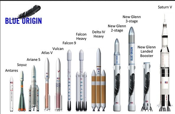 Сравнительные размеры ракет. 