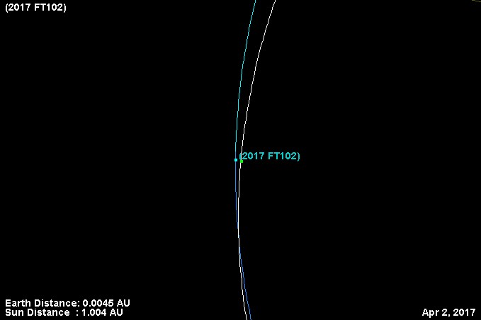 Траектория полета астероида 2017 FT102.