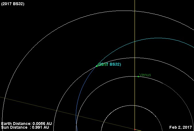 Траектория полета астероида 2017 BS32.