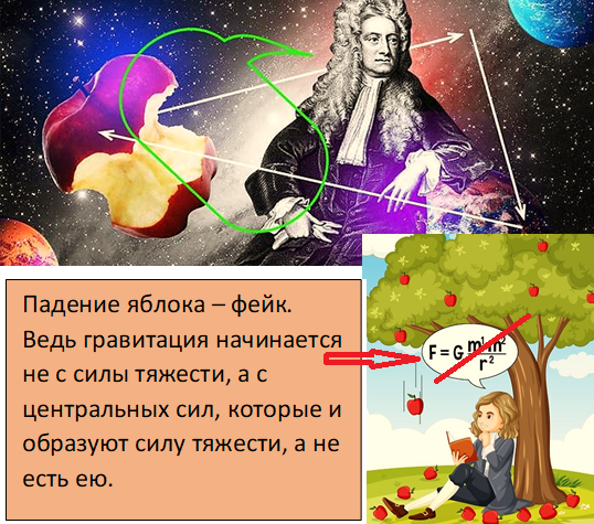 Академическая афера "Закон всемирного тяготения" (Как подставили Ньютона и Солнечно-Земная система мира)