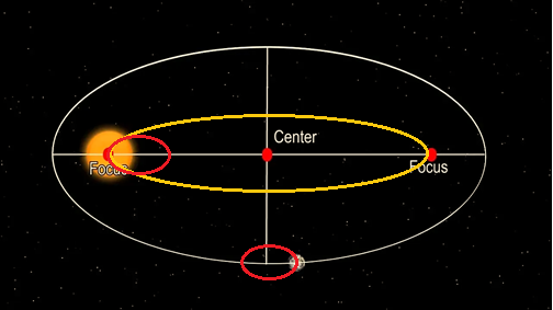 Орбита вокруг тела - это не вращение вокруг него! - Разгадка законов Кеплера против нищеты астрономии и теории "всего"